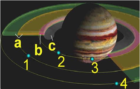 Jupiter's Rings-Amazing Facts About Jupiter