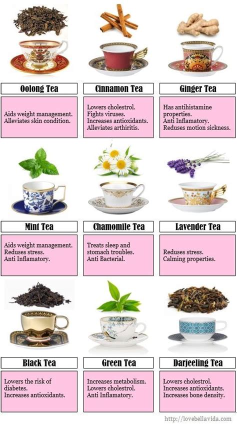 Printable Herbal Tea Benefits Chart