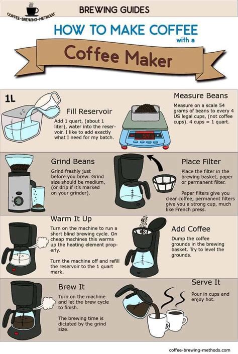 How to Make Drip Coffee: Brewing Guide & Expert Tips (With Infographic ...