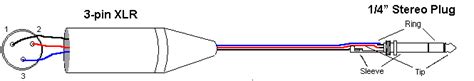 How to Wire an XLR to a 1/4" TRS (Stereo Jack Plug)