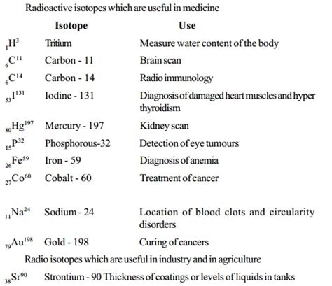 Uses Of Radioactive Isotopes