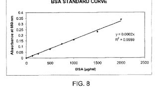 Bca Protein Assay Standard Curve - Protein Choices