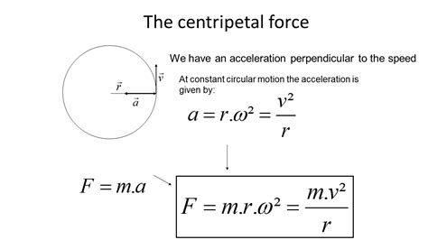 LABOFUN.BE - The centripetal force