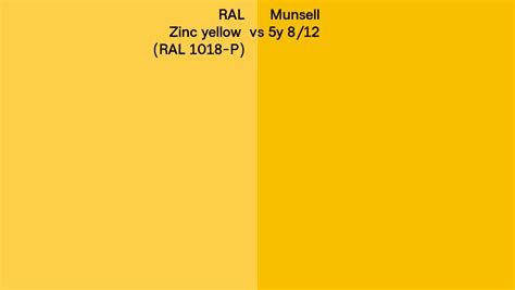 RAL Zinc yellow (RAL 1018-P) vs Munsell 5y 8/12 side by side comparison