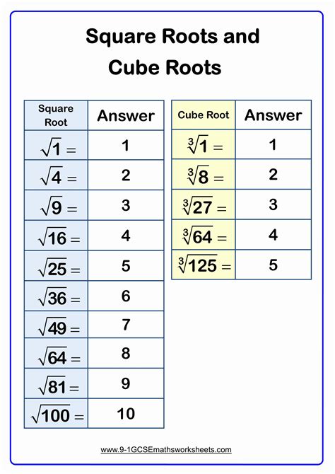 Square Roots And Cube Roots Worksheets