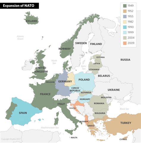 NATO: The Evolution of the Alliance