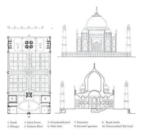 Taj Mahal - Islamic Architecture in India