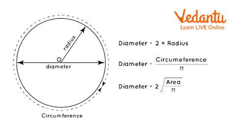 Diameter of a Circle - Definition, Symbol, Formula and Solved Examples