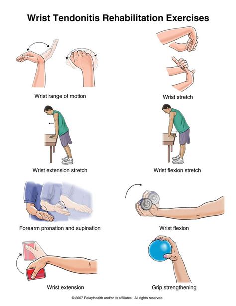 In my last post What is Range of Motion (ROM) we discussed ROM and how ...