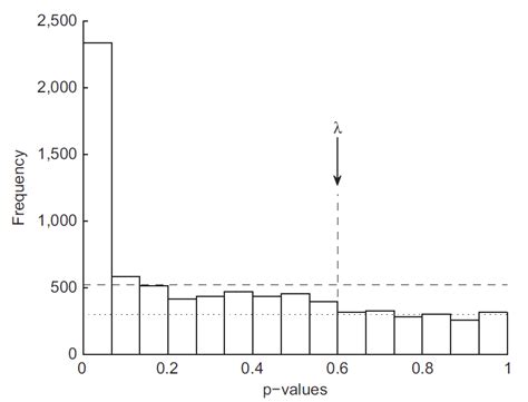 Matlab - Histogram edges and cut off - Stack Overflow