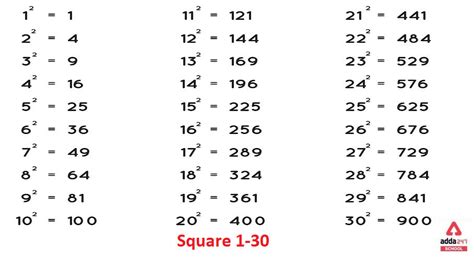 Cube Root Table 1 To 25 | Elcho Table