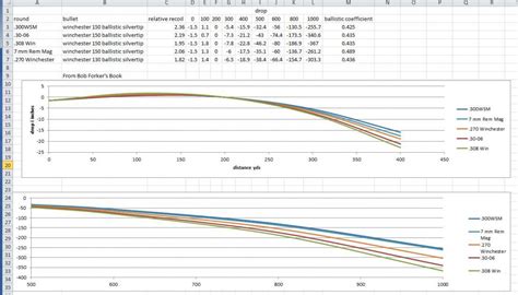 Pin on shooting/reloading