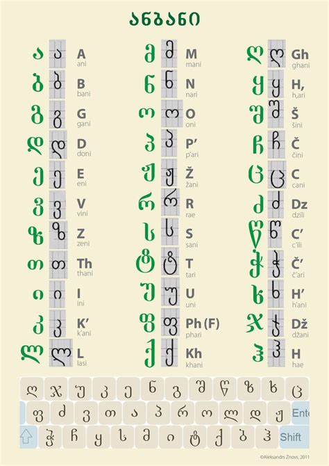 Georgian alphabet. One of only 14 alphabets in the World | Georgian ...