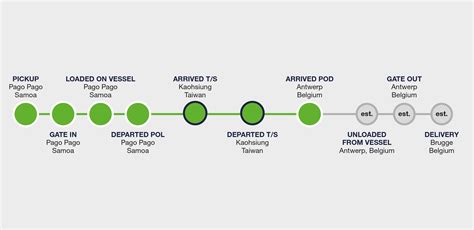 Automated Container Tracking | Spotworx