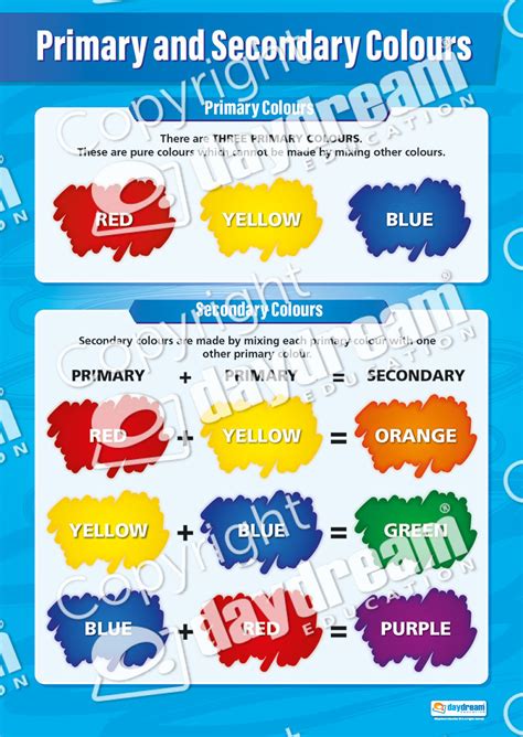 Primary and Secondary Colors | Art & Design Educational Posters