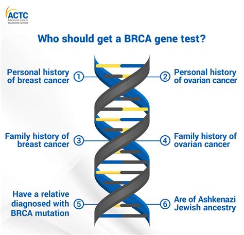 What Is The Difference Between BRCA1 And BRCA2? Roswell, 48% OFF