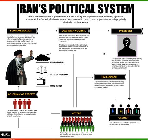 Iran elections 2013: The voting process - Al Arabiya English