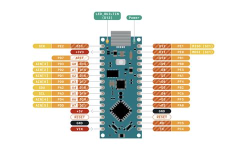 Possible PWM Issue - Nano Every - Arduino Forum