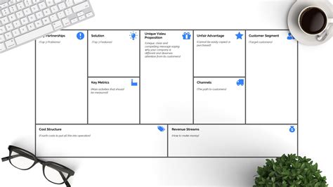 Lean Canvas Template Ppt - Printable Word Searches