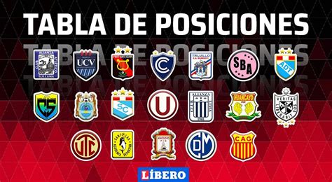 Tabla de posiciones en vivo: así marcha la tabla de posiciones tras ...