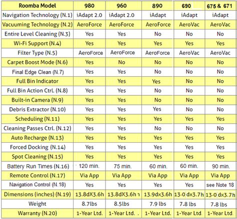 roomba comparison table | Brokeasshome.com