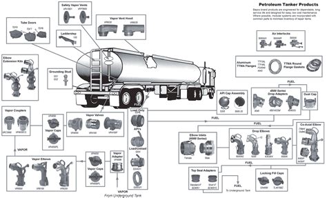 Tank Truck Accessories (TTMA) Parts Breakdown