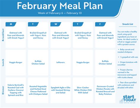 Best Healthy Meal Plans, Recipes and Ideas for the New Year