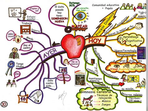 MAPAS MENTALES !!! | CURSOS ANGIE