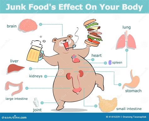 Junk Food's Effect Stock Vector - Image: 41416339