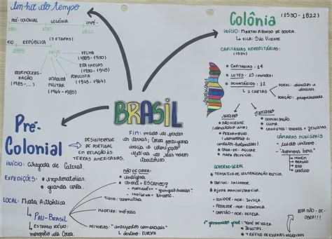 20 Mapas Mentais sobre COLONIZAÇÃO DO BRASIL - Study Maps