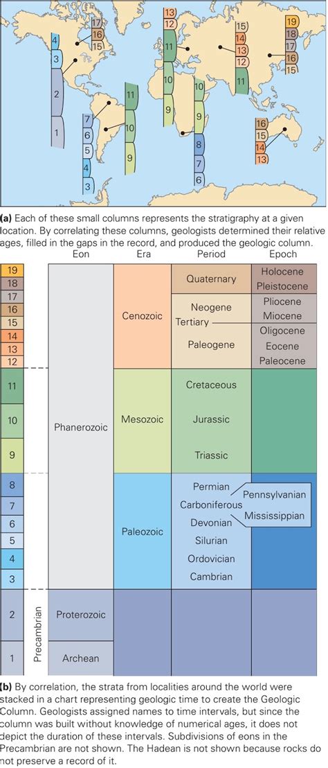 Learning Geology