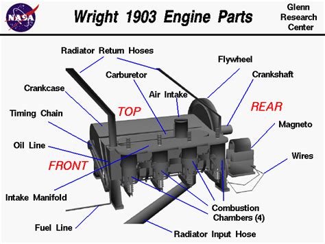 Wright 1903 Aircraft Engine Parts