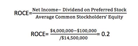 Return on Common Equity Formula