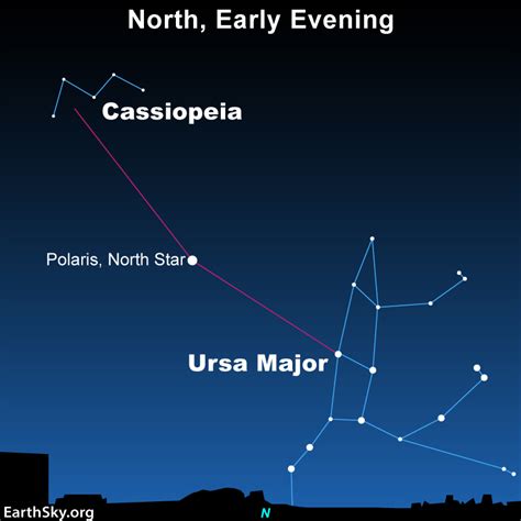 North Star Constellation