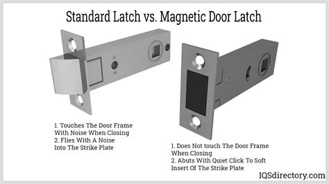 Magnetic Door Latches: Types, Uses, Features and Benefits