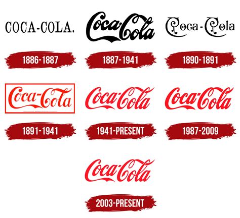 Images Of Coca Cola