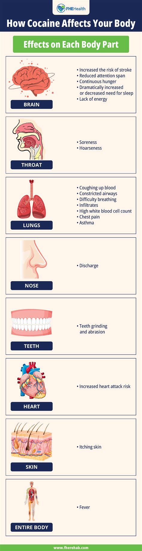 Does Cocaine Age You? Short And Long Term Effects Of Coke Use