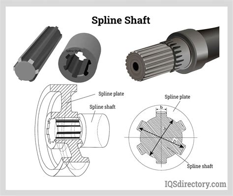 Manufacturing Of The Surfaces Of Spline Fitting Connection