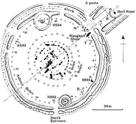 Stonehenge map | Archaeoastronomy, Stonehenge map, Stonehenge