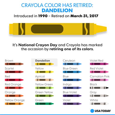 USA TODAY — So long, Dandelion: This is the 13th color Crayola...