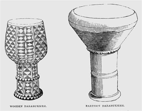 Goblet drum | Wiki | Everipedia