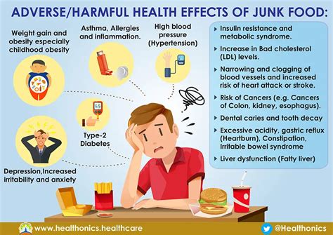 Infographic for adverse health effects of Junk Food