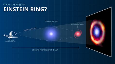 SPT0418-47 Einstein ring diagram | The Planetary Society