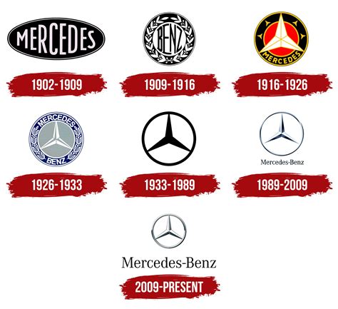 Mercedes Benz logo design history - Designboyo