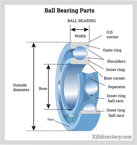 Ball Bearings - Supplier | Manufacturer | Wholesaler from China.