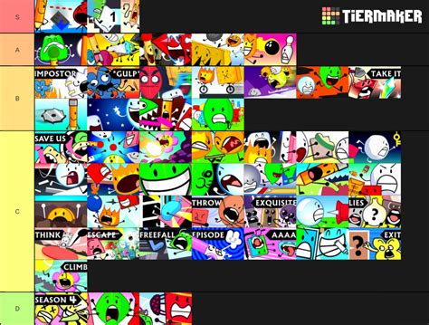 BFDI-BFB episodes tierlist but viewed by a salty fan : r ...