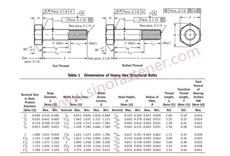 ASTM A325 Bolts Dimensions Chart, Strength, Grade A325, 47% OFF