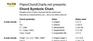 Chord Symbols Piano - Piano Chord Charts.net