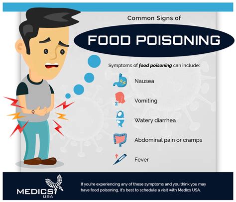 Urgent Care Center: Learn The Signs Of Food Poisoning