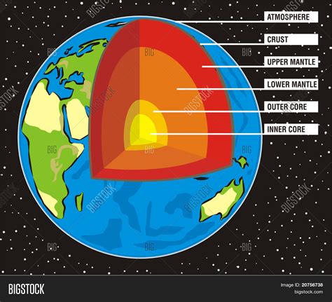 Earth`s Interior Vector & Photo (Free Trial) | Bigstock